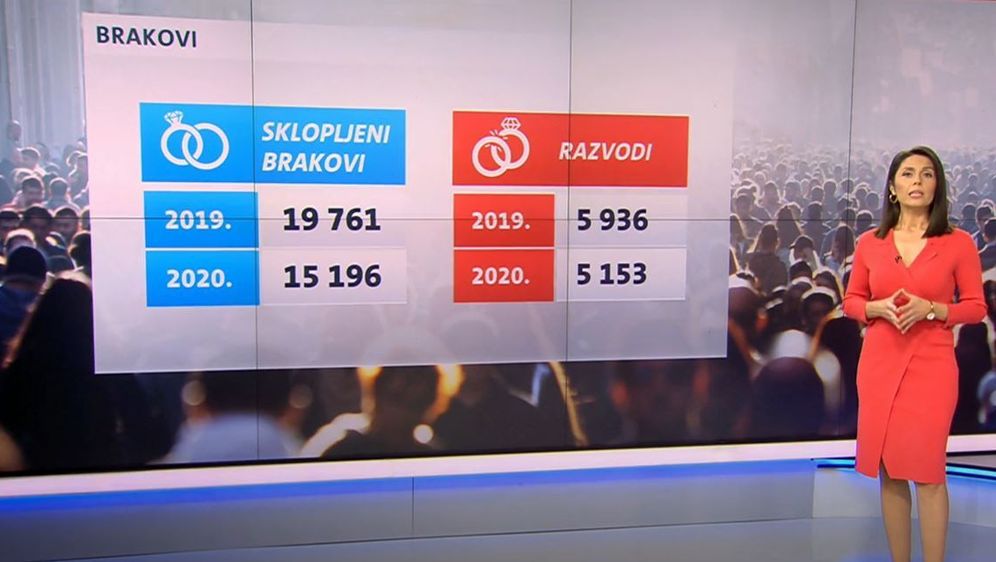 Loša demografska slika Hrvatske u pandemiji - 2
