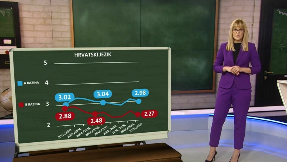 Analiza rezultata državne mature - 4