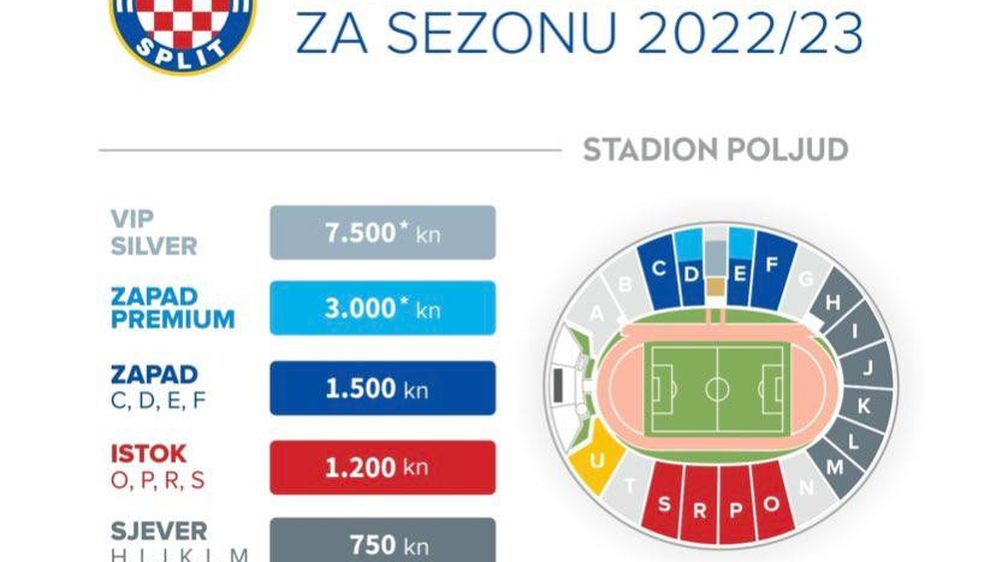 Cijena pretplata za utakmice Hajduka na Poljudu u sezoni 2022./2023.