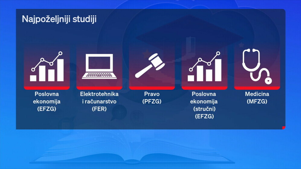 Najpoželjniji studiji