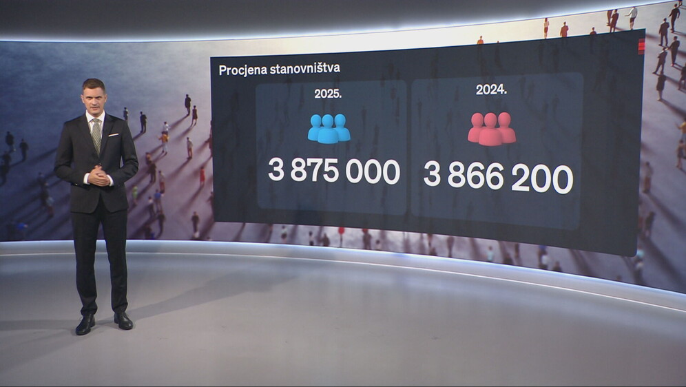 Statističke procjene hrvatskog stanovništva - 4