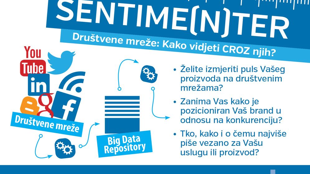 Hrvatska tvrtka CROZ predstavila rješenje za analizu podataka s društvenih mreža SentiMenter