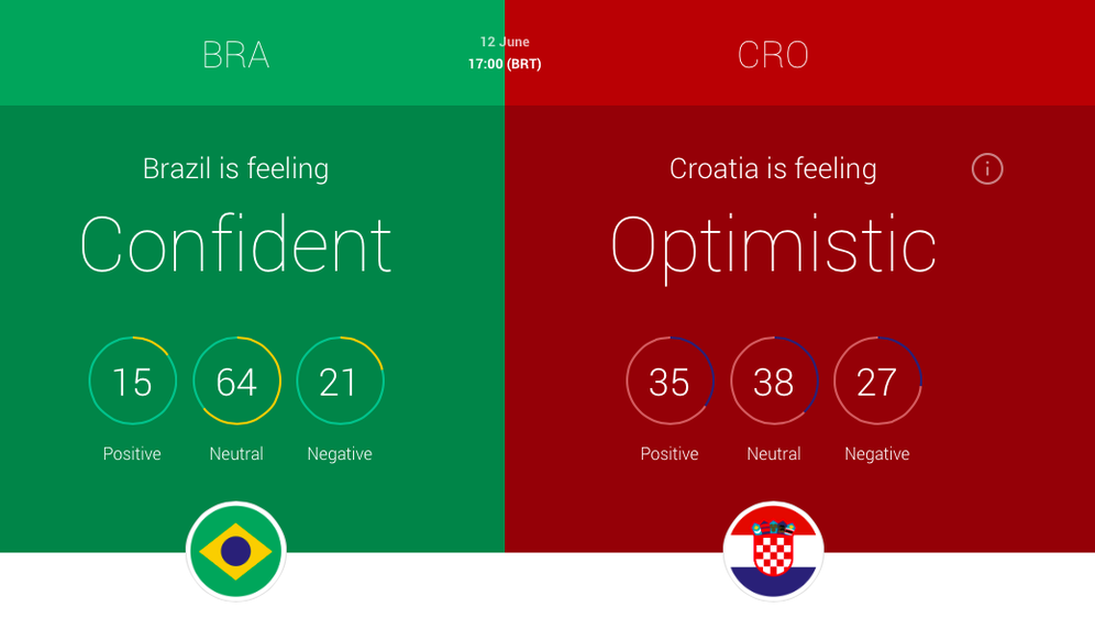 Google usporedio situaciju između Hrvatske iz Brazila