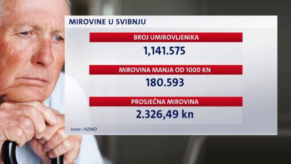 Populacija stari, a mirovine ne rastu (Foto: Dnevnik.hr) - 1