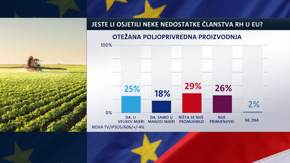 Istraživanje Dnevnika Nove TV o Hrvatskoj u EU (Foto: Dnevnik.hr) - 8