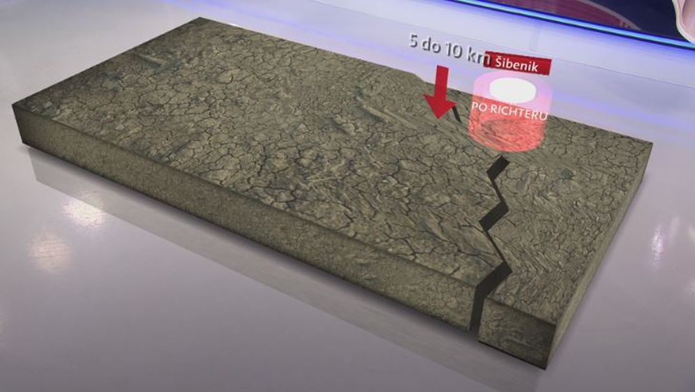 Utjecaj potresa u Dalmaciji na pomicanje tla