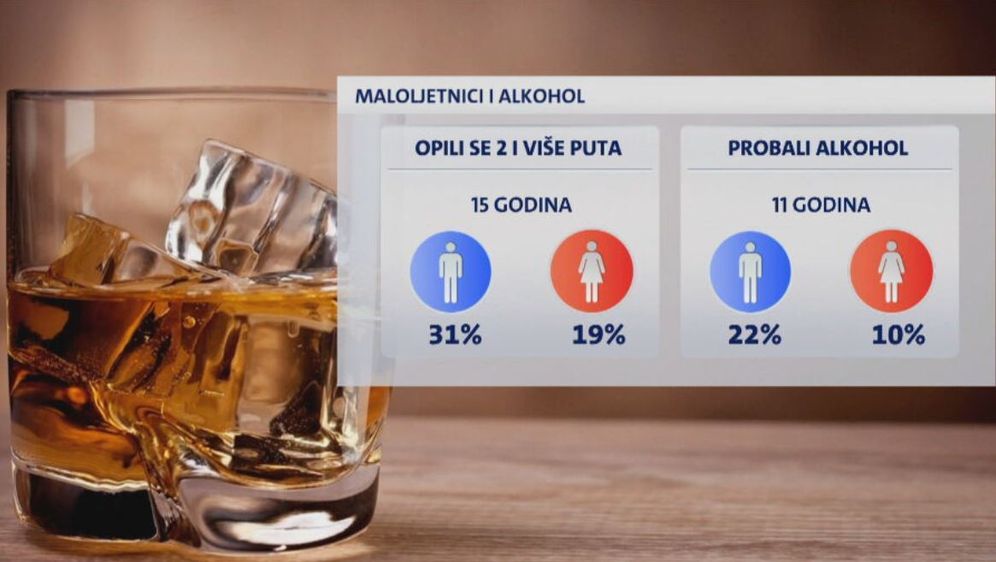 Koliko maloljetnika konzumira alkohol? - 1