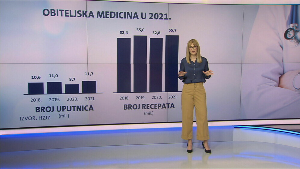 Videozid: Medicinska statistika Hrvata - 1