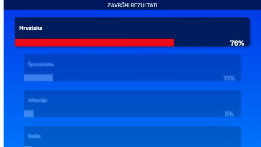 Tko će biti prvi u našoj skupini?