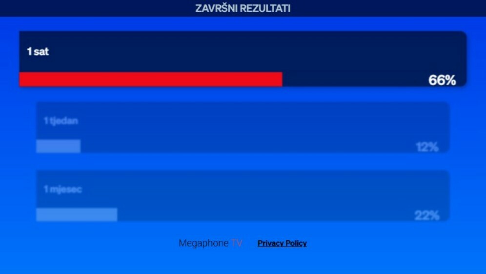 Koliko biste mogli izdržati bez struje?