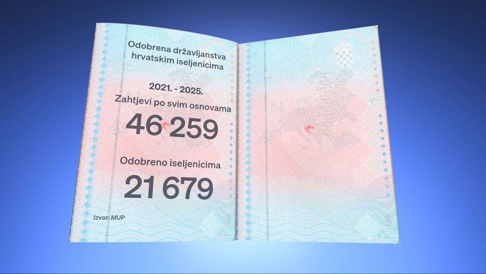 Demografija