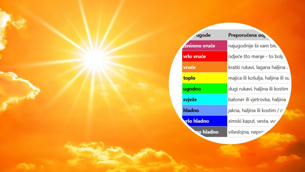 Vrelo sunce i tablica DHMZ-a