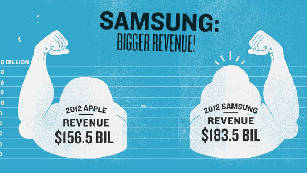 Samsung vs. Apple [INFOGRAFIKA]