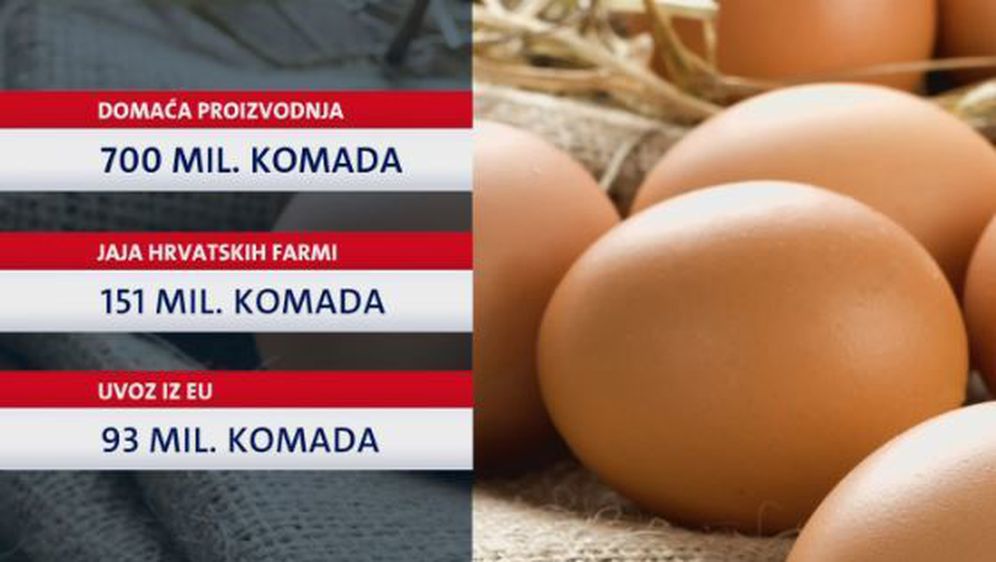 Više domaćih a manje uvoznih jaja (Foto: Dnevnik.hr) - 1