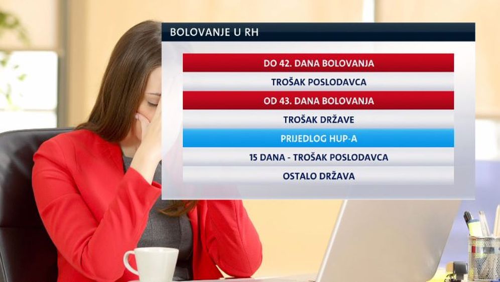 Bolovanje u Hrvatskoj (Foto: Dnevnik.hr)
