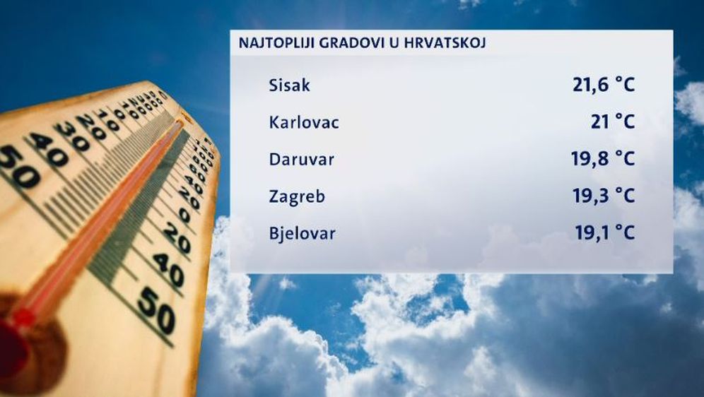 Najtopliji gradovi u Hrvatskoj (Foto: Dnevnik.hr)