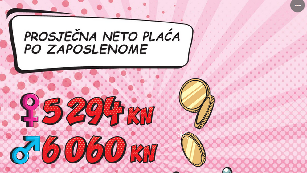 Infografika o razlikama među spolovima u Hrvatskoj (Foto: DZZS)