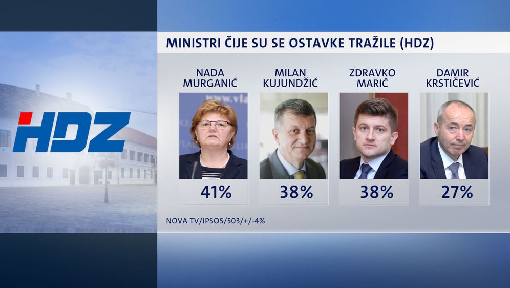 Istraživanje Dnevnika Nove TV (Foto: Dnevnik Nove TV) - 9