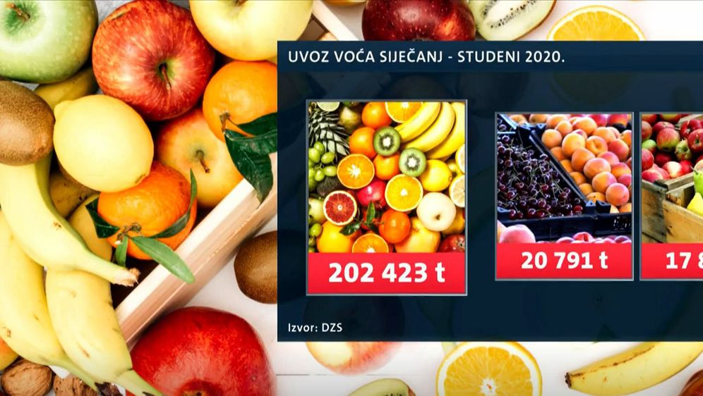 Uvoz voća siječanj - studeni 2020.