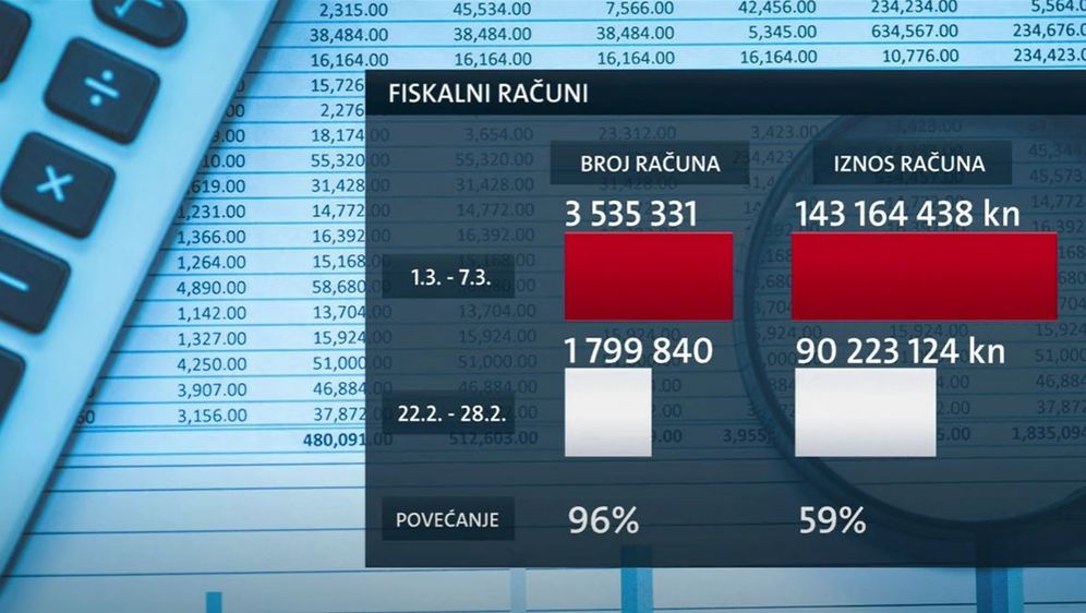 Fiskalni rezultat otvaranja terasa - 8