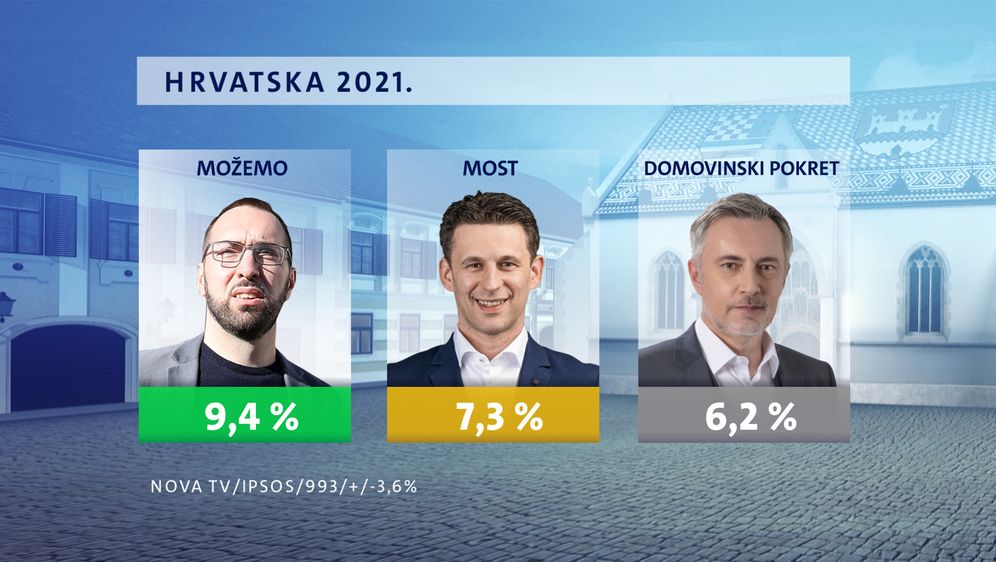 Crobarometar - ožujak, prvi dio - 2