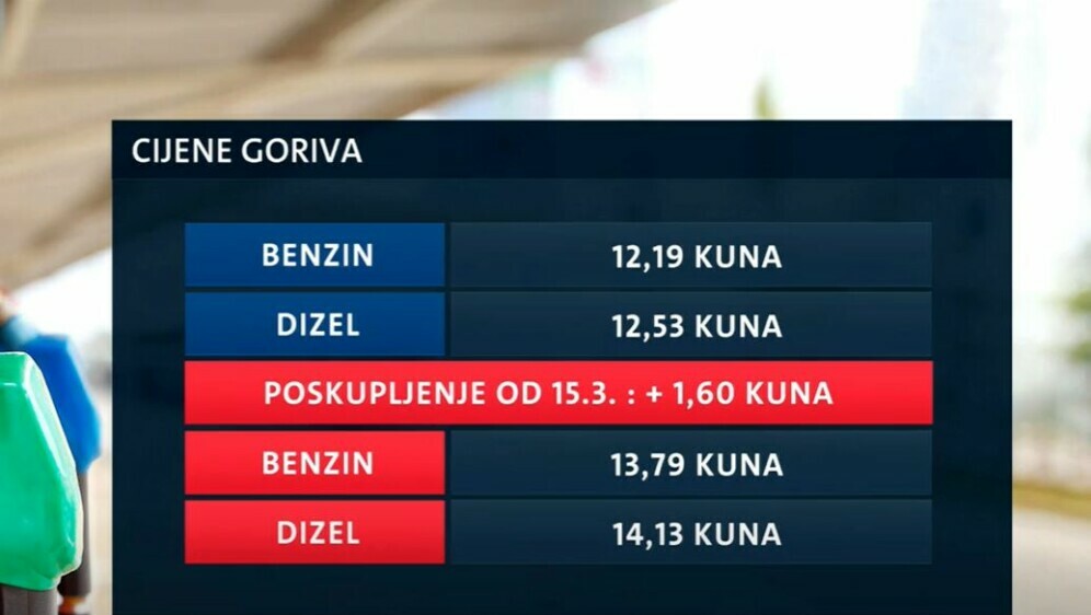 Skuplje gorivo