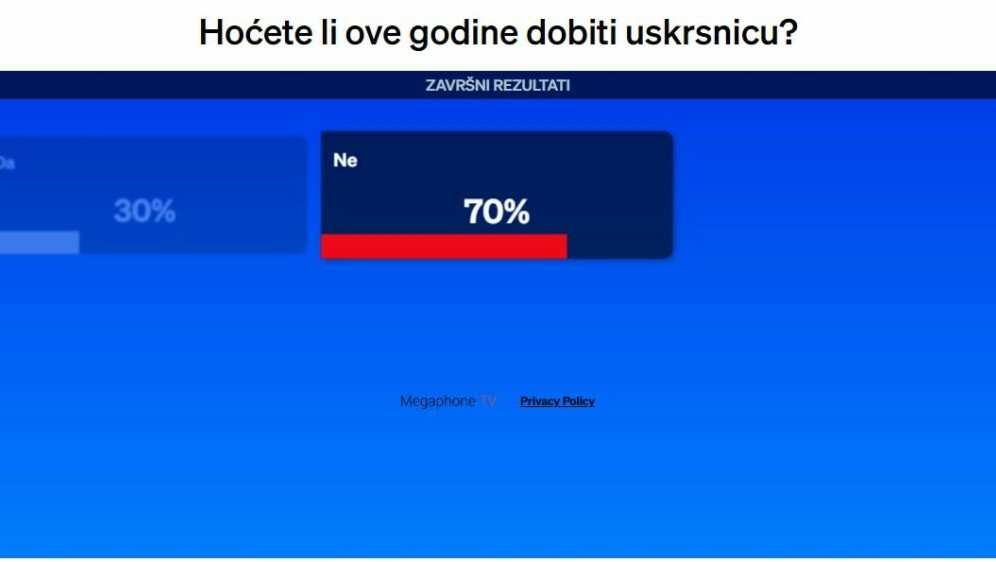 Hoćete li ove godine dobiti uskrsnicu?