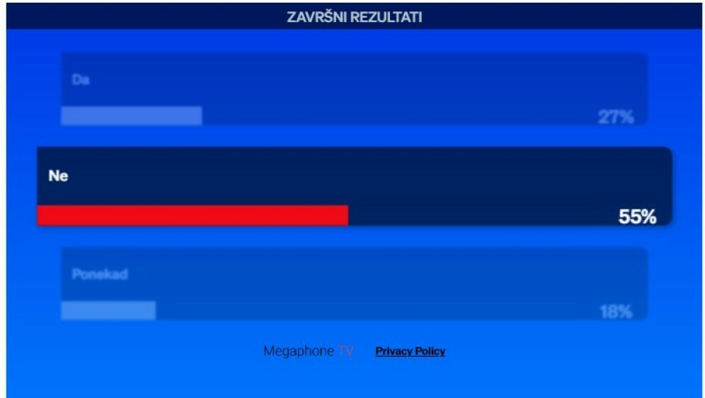Uređujete li fotografije prije objave na društvenim mrežama?
