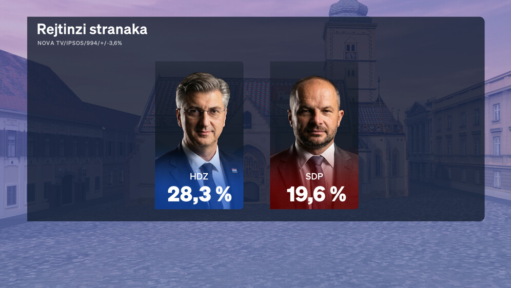 Crobarometar: Rejting stranaka