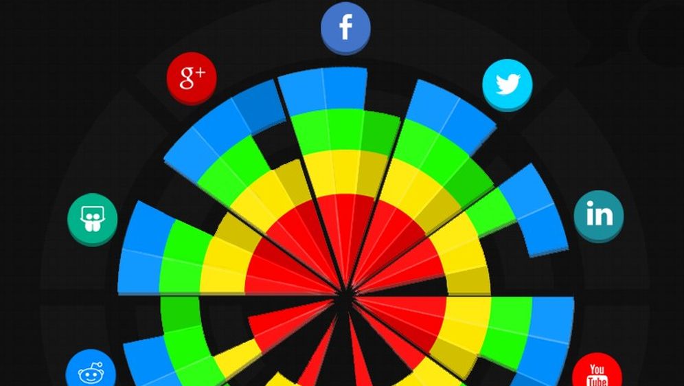 Kako odabrati najbolju društvenu mrežu za promociju svog branda, tvrtke ili usluge?