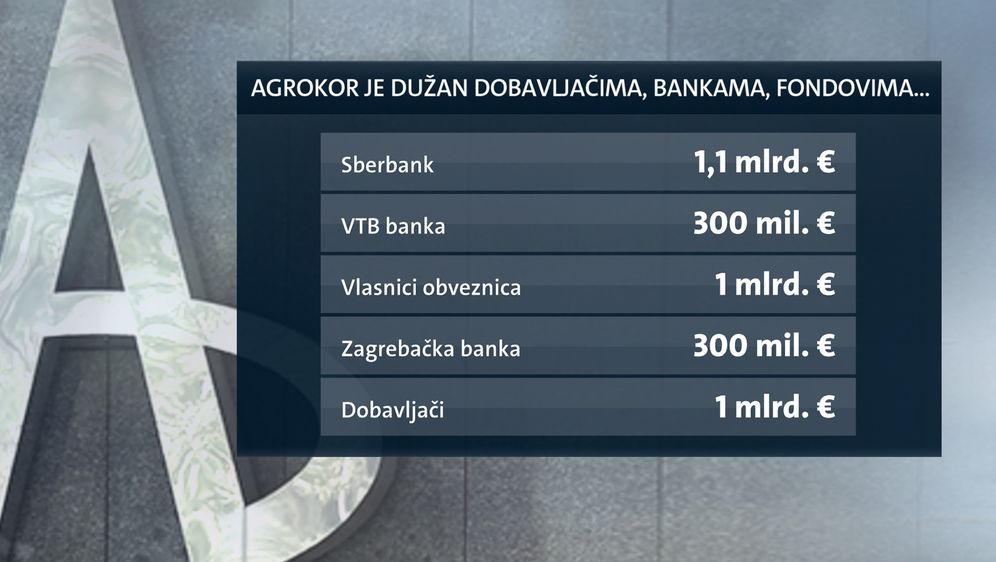 Nagodba u Agrokoru dovedena u pitanje (Foto: Dnevnik.hr)