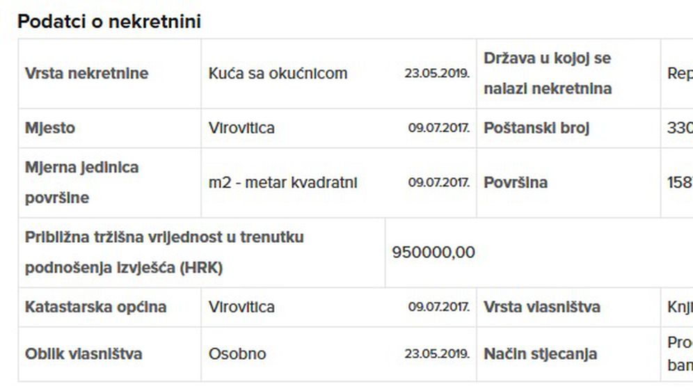 Provjereno otkriva detalje afere Tolušićeve imovinske kartice (Foto: Provjereno) - 3