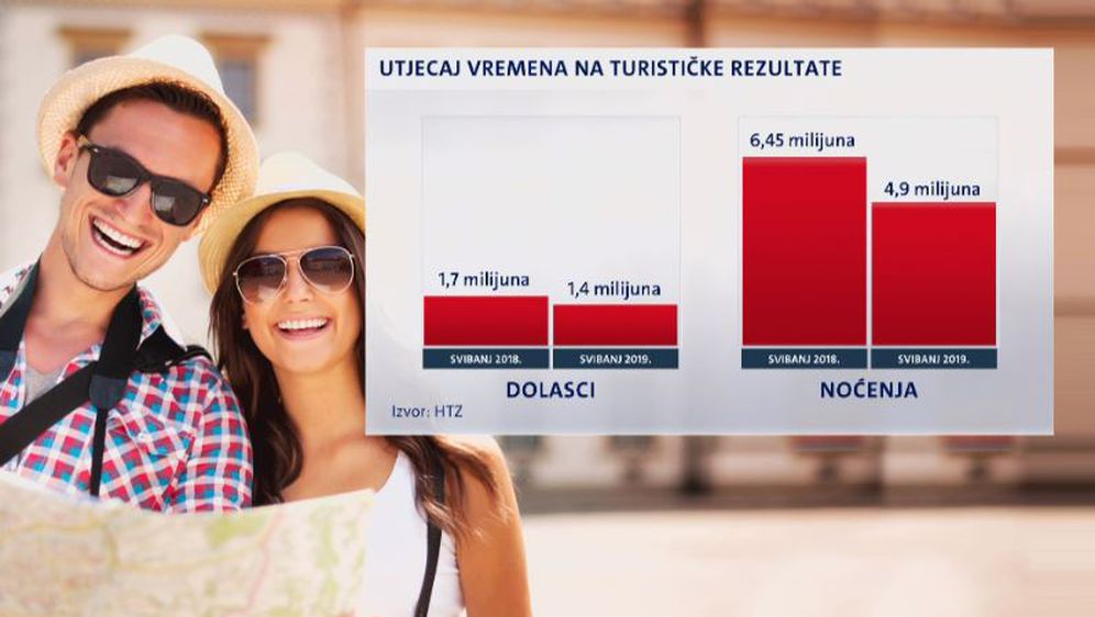 Utjecaj vremena na turizam (Foto: Dnevnik.hr)