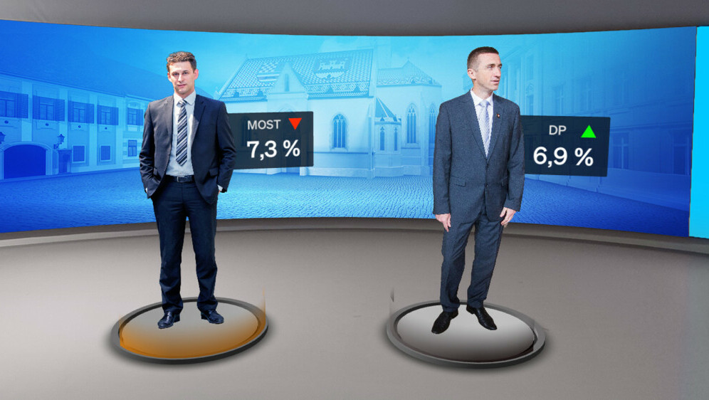 Crobarometar: Podrška političkim strankama - 1