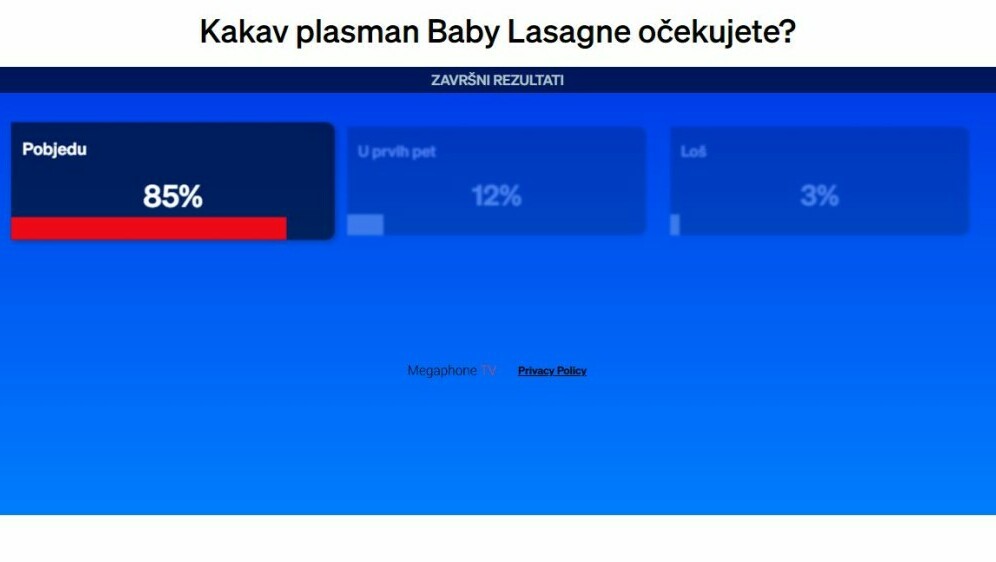 Rezultati ankete