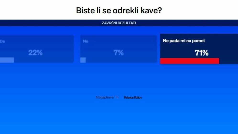 Biste li se odrekli kave?