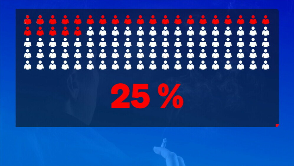 Postotak Hrvata pušača