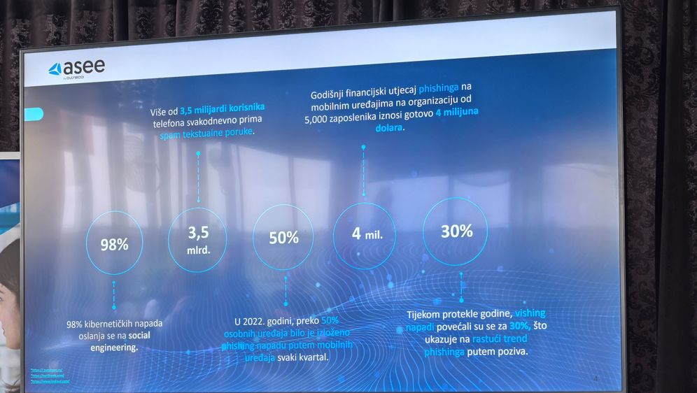 Statistika o kibernetičkim napadima