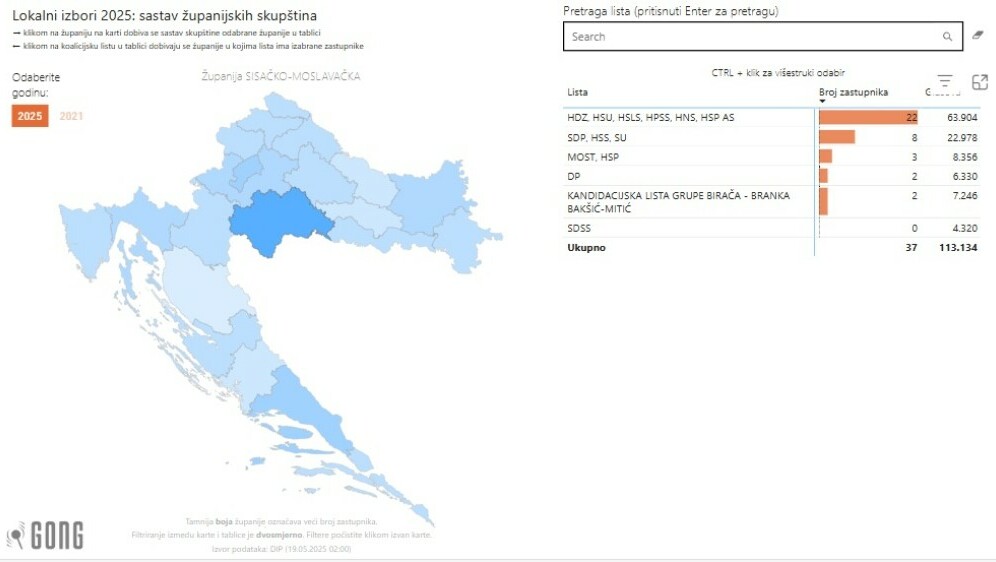 Gongova baza podataka