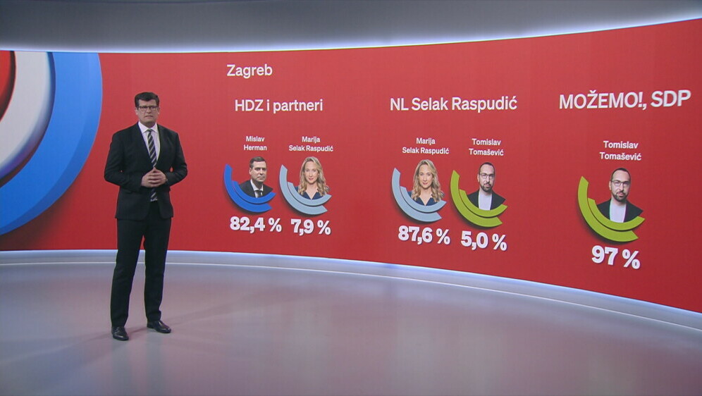 Hrvoje Krešić, reporter Dnevnika Nove TV