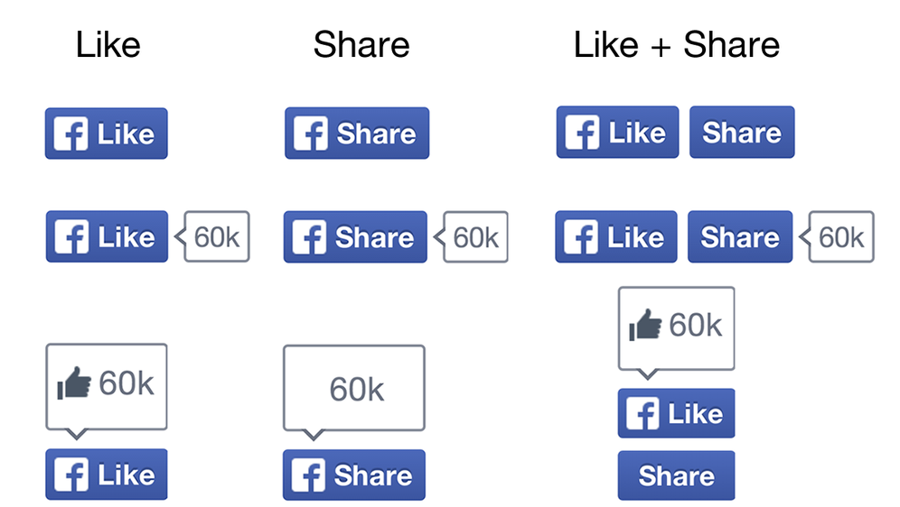 Facebook redizajnirao gumb “Like” i “Share”