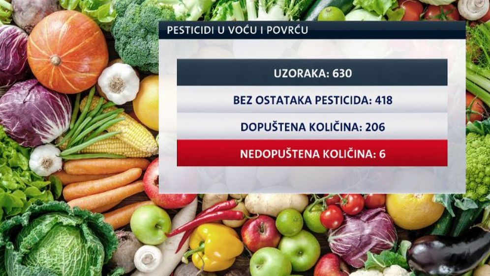 Pesticidi u voću i povrću (Foto: Dnevnik.hr)