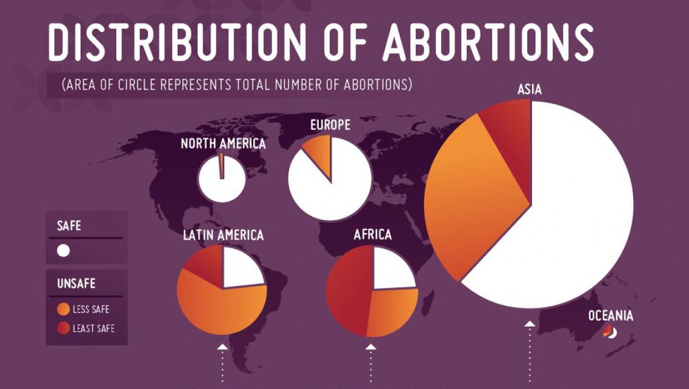 Latinska Amerika ima ogromnu stopu nesigurnih pobačaja (Foto: UN Woman Watch)