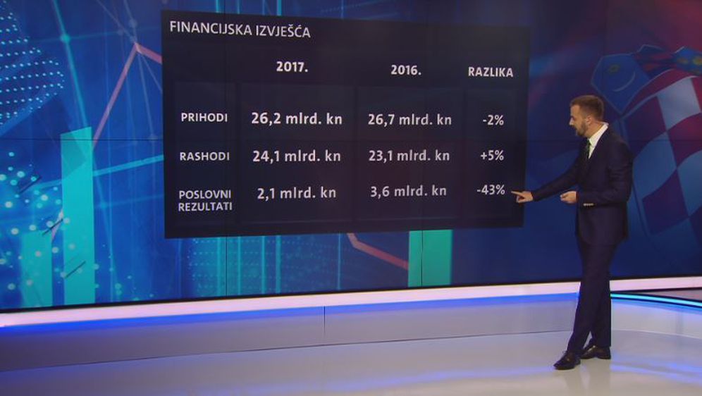 Videozid Vjekoslava Đaića o posloavanju javnih tvrtki (Foto: Dnevnik.hr) - 2