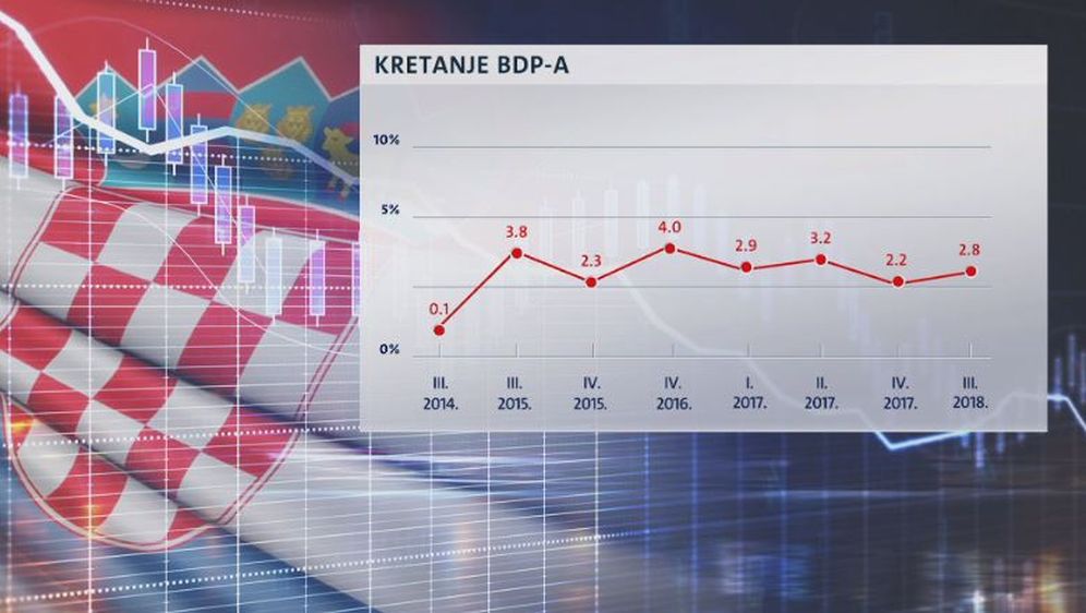 Kretanje BDP-a (Foto: Dnevnik.hr)