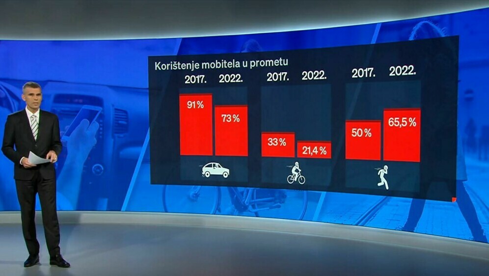 Što kaže statistika? - 1