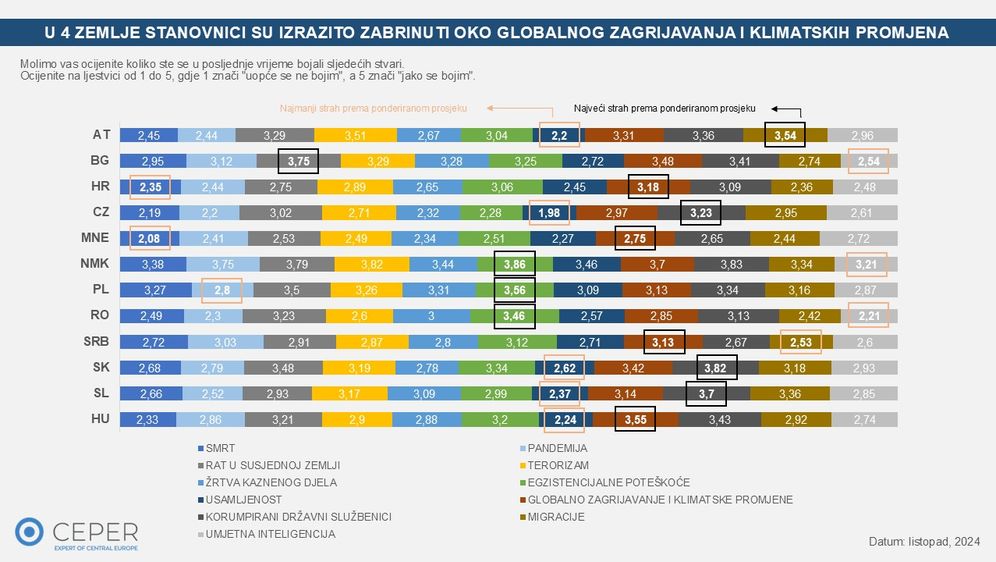 Barometar straha 2024.