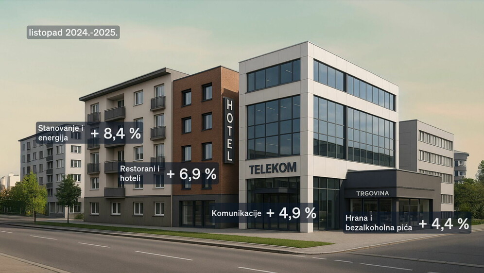 Podaci o inflaciji - 2