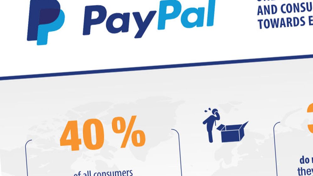 PayPal-ov servis za refundaciju od sada dostupan i u Hrvatskoj
