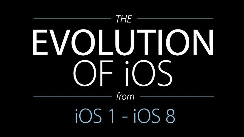 Appleov iOS i putovanje dugo sedam godina prikazano u infografici